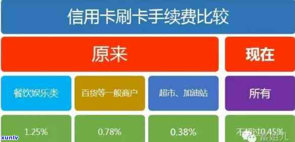 揭秘信用卡行业：最牛广告语背后的真实效果与用户需求全解析