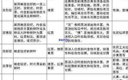 肃普洱茶加盟全方位指南：选择、支持政策、盈利分析等一应俱全