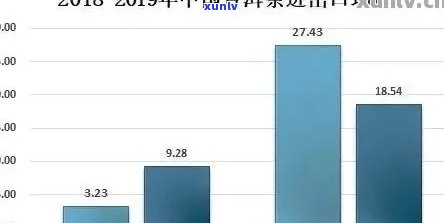 普洱茶种植成功后的市场前景、经济效益及可持续发展潜力分析