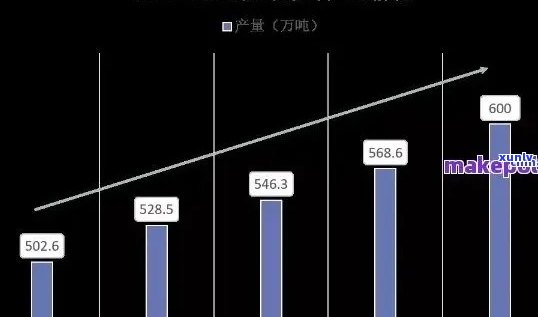 普洱茶种植成功后的市场前景、经济效益及可持续发展潜力分析