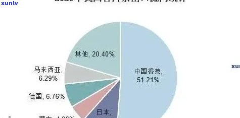 普洱茶种植成功后的市场前景、经济效益及可持续发展潜力分析