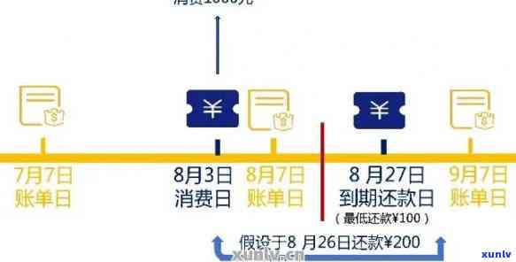 信用卡逾期还款时间计算 *** 解析：几天算逾期？如何避免逾期？