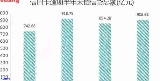 信用卡逾期现象日益严重：原因解析与人数探究