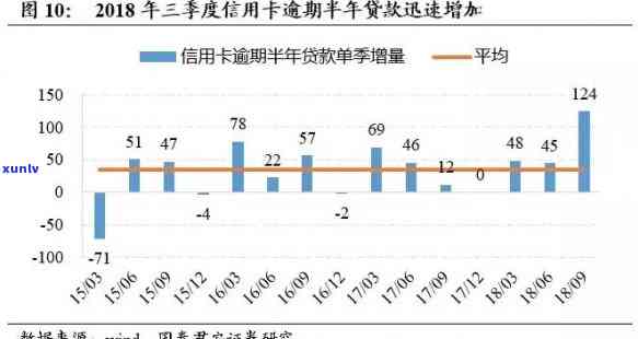 2018年信用卡逾期：信用修复策略与后果分析