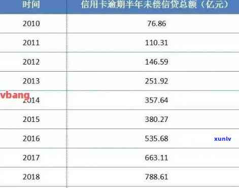 2021年全国信用卡逾期情况分析：数据揭示逾期比例与信用关联