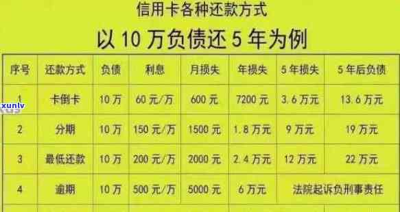 7张信用卡逾期-7张信用卡逾期了30w会被抓吗