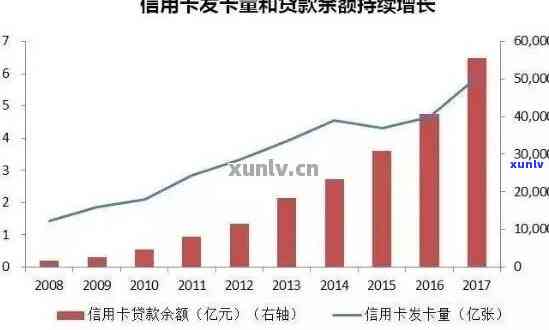 揭示788亿信用卡逾期大揭秘：数据告诉你其对信用的影响与用卡人数的关系