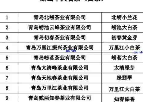 青岛茶叶大全：品种、排名、价格及十大推荐