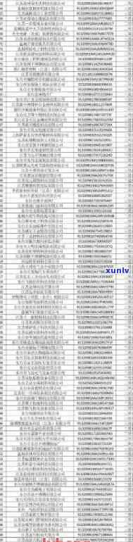 信用卡逾期名单公布