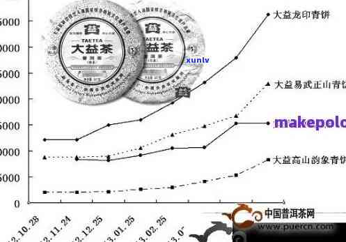 三年生普洱茶的价值评估：影响因素、市场行情与品鉴技巧全面解析