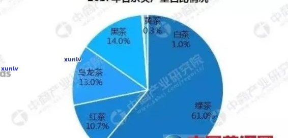 三年生普洱茶的价值评估：影响因素、市场行情与品鉴技巧全面解析