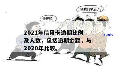 2021年信用卡逾期还款费用全面解析：逾期金额、罚息比例及如何避免逾期