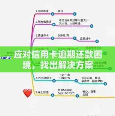 信用卡逾期还款策略：全面指南帮助您摆脱债务困境