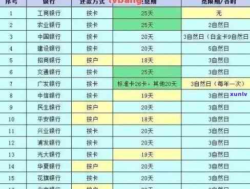 州市信用卡逾期案件名单及 *** 汇总 - 2022年信用卡逾期处理流程