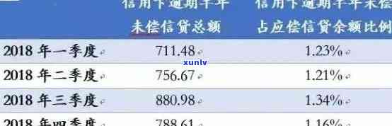 信用卡逾期10年以上，利息累积超过10万的概率和解决 *** 是什么？