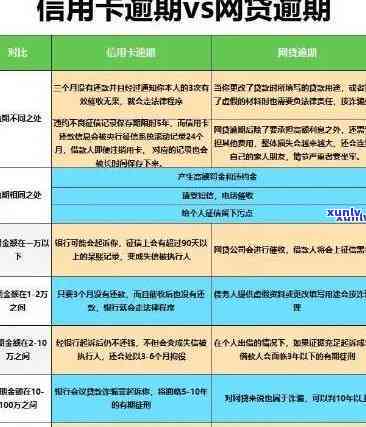 信用卡欠款16万逾期，可能会面临哪些严重后果？