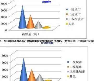 全面解析普洱茶市场：深入洞察各竞品优势与挑战