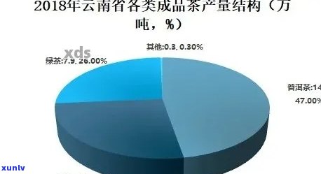 全面解析普洱茶市场：深入洞察各竞品优势与挑战