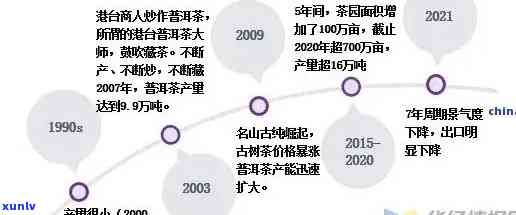 普洱茶加盟费用全面解析：投资门槛、利润分析等一应俱全