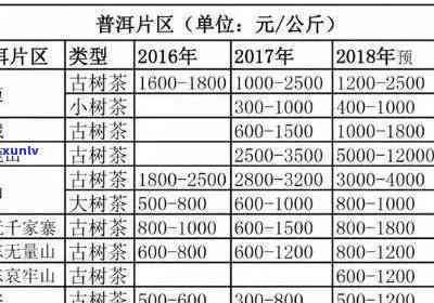 高阳普洱茶加盟：招商、 *** 政策、投资费用及利润分析一站式解答