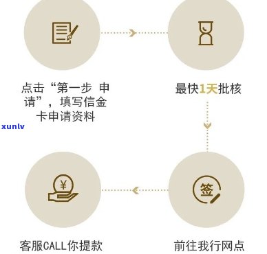 中信续金宝会上吗？中信续金宝是什么业务？安全吗？属于贷款吗？