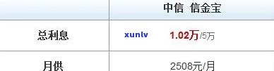 中信续金宝会上吗？中信续金宝是什么业务？安全吗？属于贷款吗？