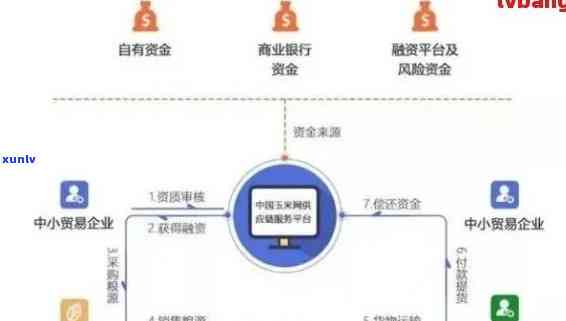 中信续金宝是什么业务：了解中信银行的贵金属投资服务