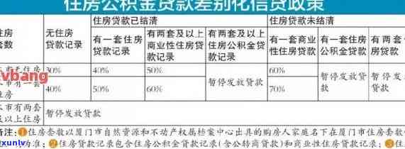 信用卡逾期3次公积金贷款问题