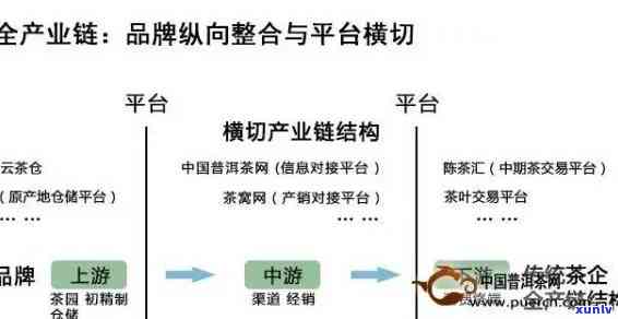 武汉普洱茶渠道招商：寻找合适的供应商、加盟合作方式及行业动态全面解析