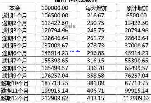 信用卡逾期八天有什么影响：8000元逾期案例分析。