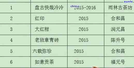 勐海普洱茶的特性与价值：357克熟茶的价格、产地山头、售价以及价格表。