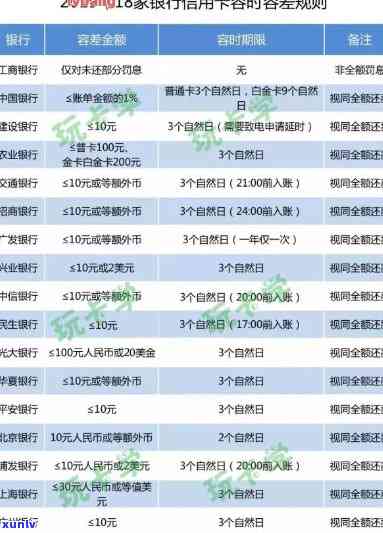 光大信用卡逾期120天：解决 *** 、影响与期还款指南