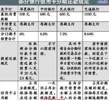 信用卡逾期还款协商全攻略：如何与银行协商减免利息和分期还款？