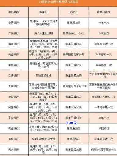 信用卡逾期还款申请减免：全面指南及解决方案