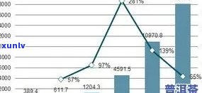 普洱茶加盟费用全解析： *** 加盟所需资金、利润分析以及市场前景展望