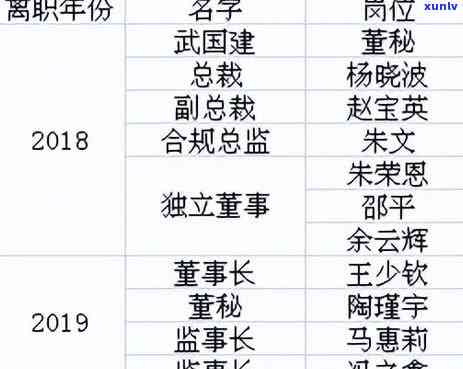 关于信用卡逾期还款问题，有长时间未处理的平安安信用户吗？