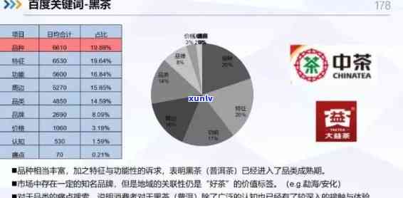 投资普洱茶加盟：寻找连锁与市场排行