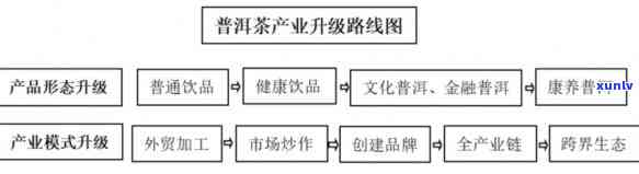 德普洱茶如何 *** 销售及加工：全面解析加盟流程与策略