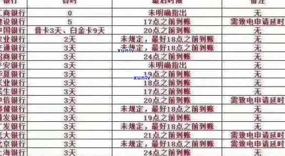 信用卡逾期记录20多次：原因、影响与解决方案全面解析