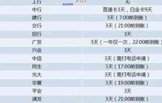 信用卡逾期还款日利息计算方式解析：一天内还清更高额度是多少？