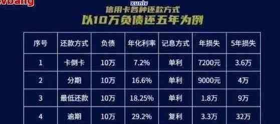 信用卡逾期还款日利息计算方式解析：一天内还清更高额度是多少？