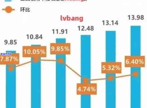 全国信用卡逾期金额统计：2021年的信用危机影响有多大？