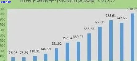 全国信用卡逾期金额统计：2021年的信用危机影响有多大？