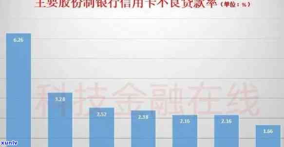 全国信用卡逾期金额统计：2021年的信用危机影响有多大？