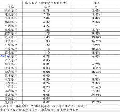 招行信用卡逾期被广发银行起诉：20天还款期限已过，无力偿还的应对策略