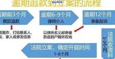 欠信用卡立案标准：处理流程、可能后果与法律性质全解析