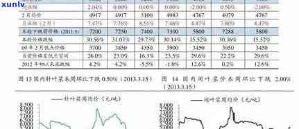 十年内冰岛普洱茶价格走势分析及市场预测，探究品质与价值的关系