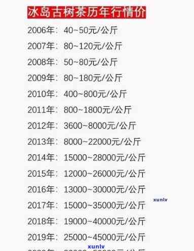 冰岛普洱茶2010至今年份价格表及历价格信息