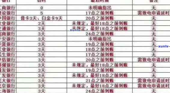 工商银行信用卡逾期还款成本高解析：原因、影响与应对策略