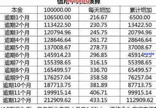 工行信用卡逾期利息计算器：全面解答逾期还款相关问题及计算 *** 